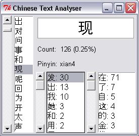 Chinese analyser for xian