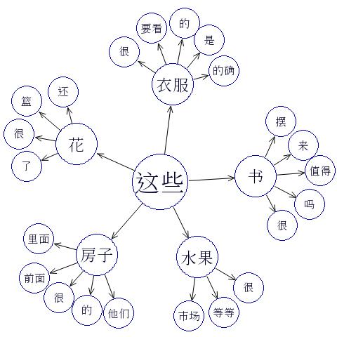 Chinese sentence structure example.jpg