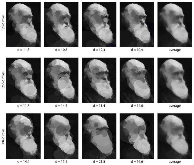 Evolved images over time using different numbers of circles