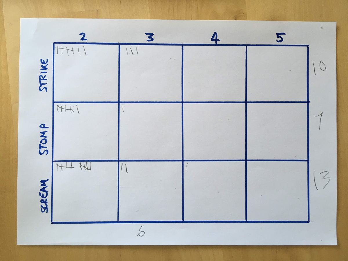 Table of action probabilities