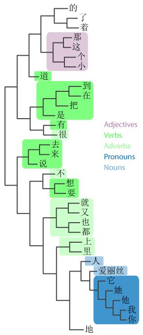 Neighbour joining tree.jpg
