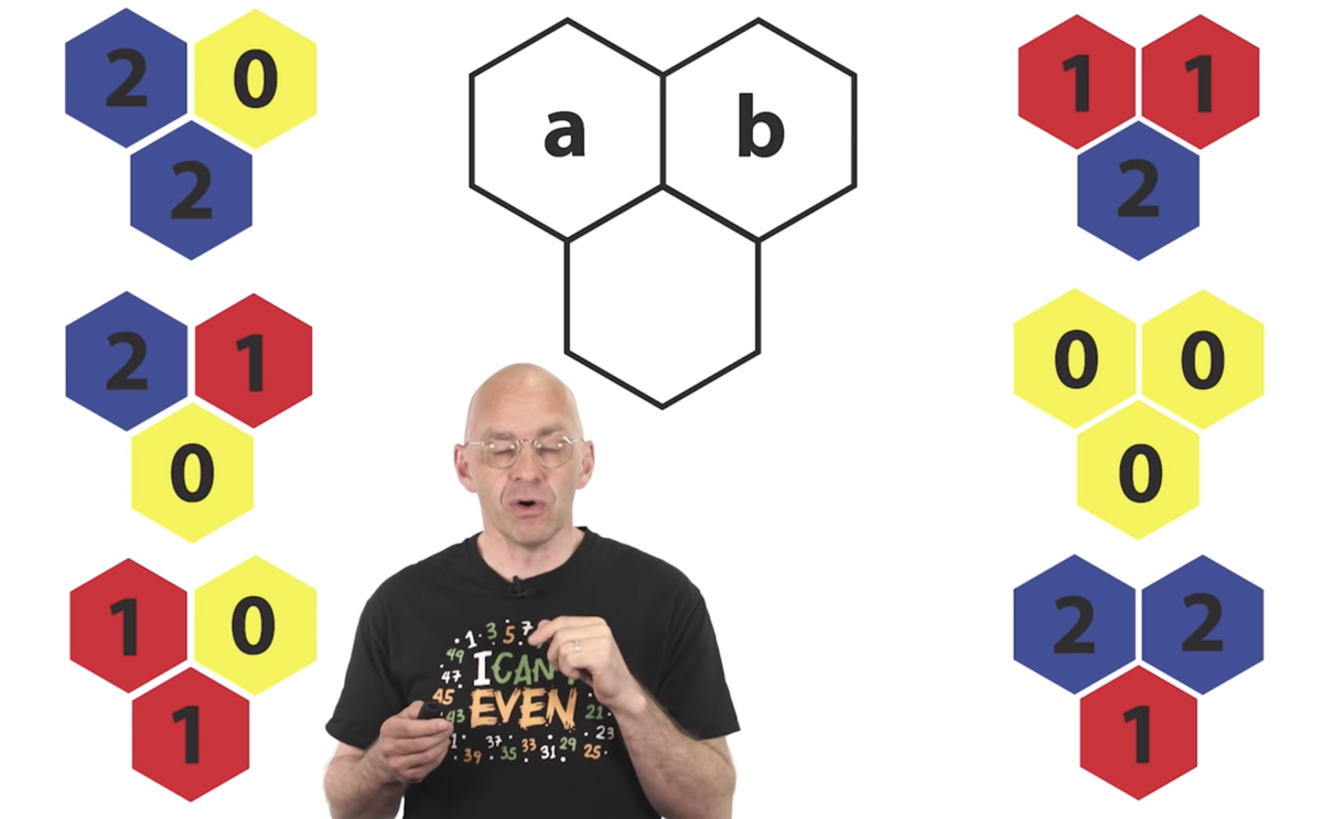 Screenshot of the Mathologer video.png