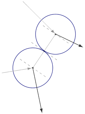 Diagram of how to calculate the angle of collision