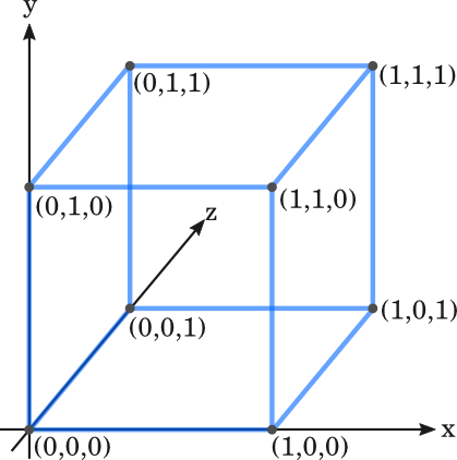 Coordinates of a unit cube