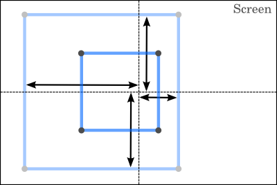 Scaling a cube down based on the center of the screen