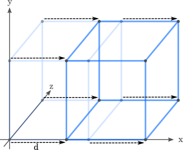 Translating a cube along the x axis